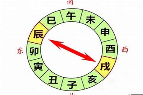 辰戌冲化解|八字辰戌相冲会有哪些后果 八字辰戌相冲怎么化解